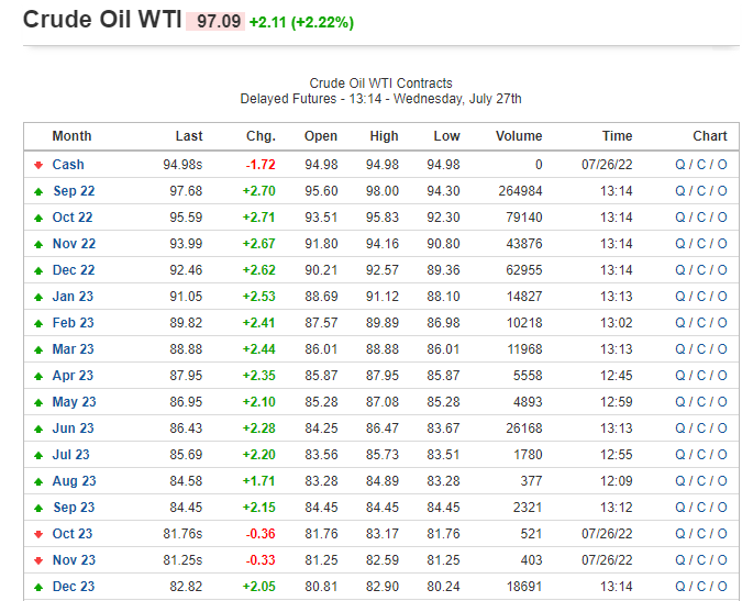 Why oil majors are not producing more oil
